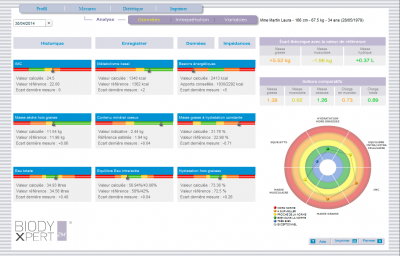 Exemple d'analyse du Biody Xpert nutritionniste l'union Exemple d'analyse du Biody Xpert nutritionniste l'union